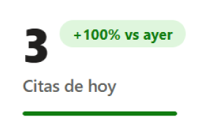 citas-del-dia-CMP